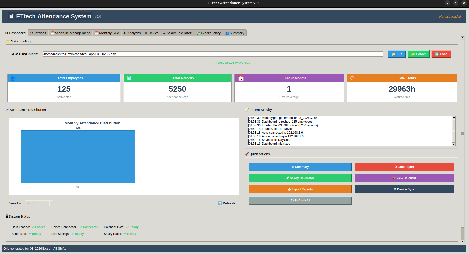 Dashboard Activity
